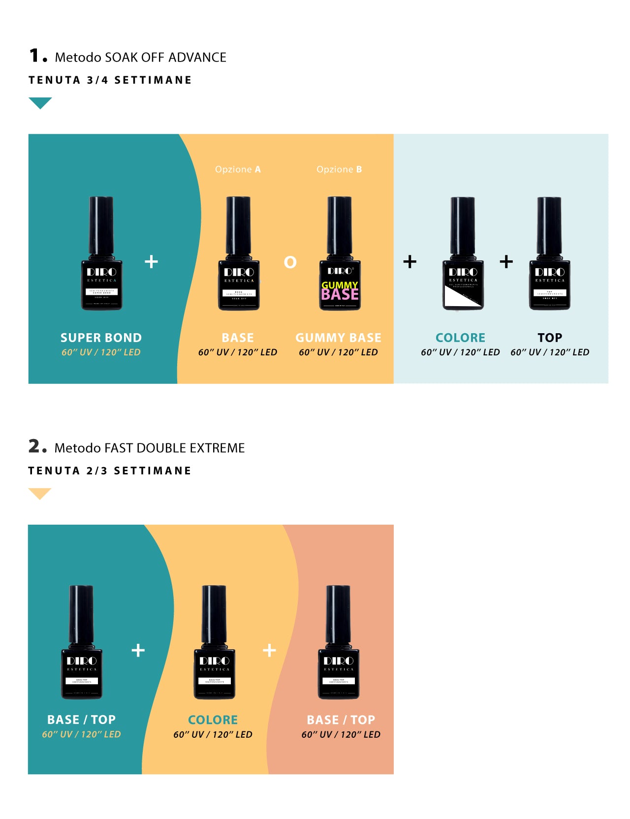 Gel Semipermanente 208 Diroestetica
